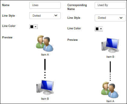 CMDB Relationships Basics Tab