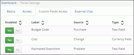 Custom Fields Access